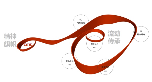 中國電科文化展廳設(shè)計